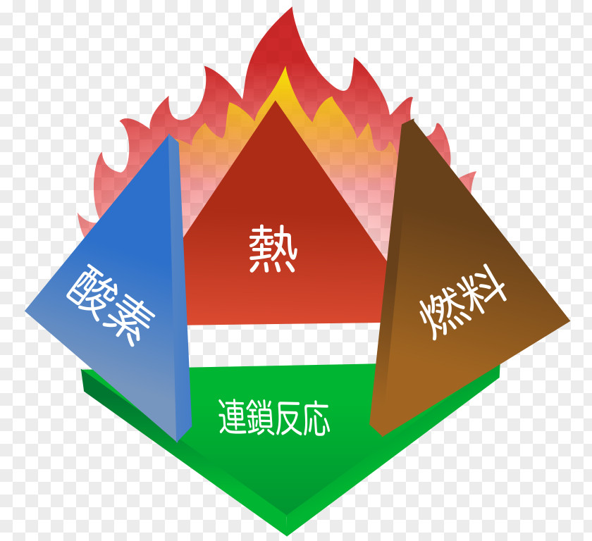 Fire Triangle Tetrahedron Extinguishers Combustion PNG