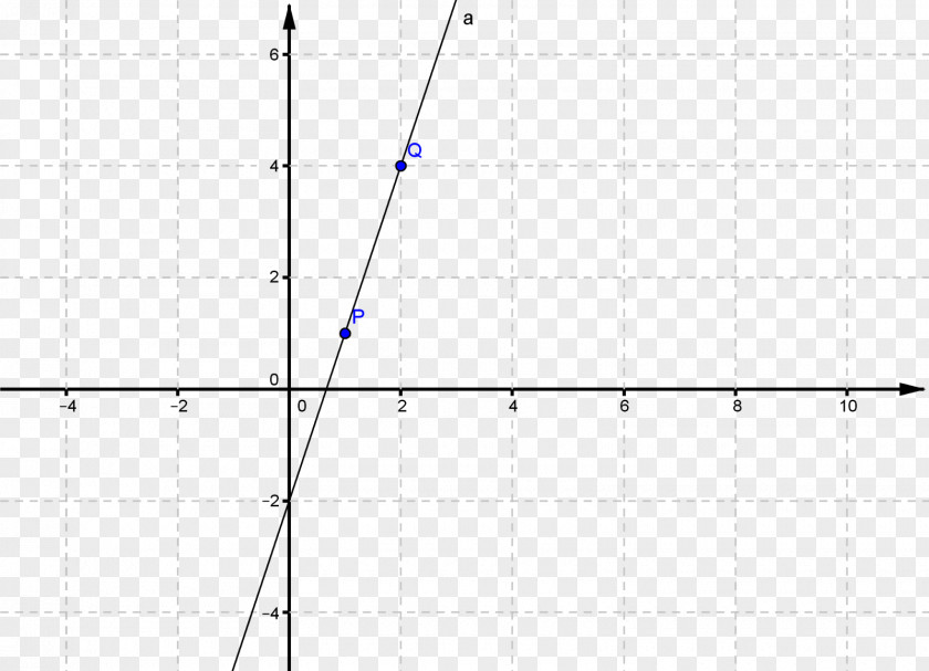 Line Point Angle PNG