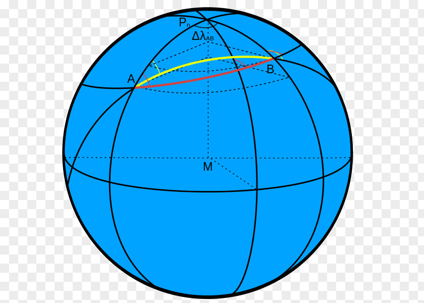 Circle Rhumb Line Great Great-circle Navigation Loxodromic Mercator Projection PNG