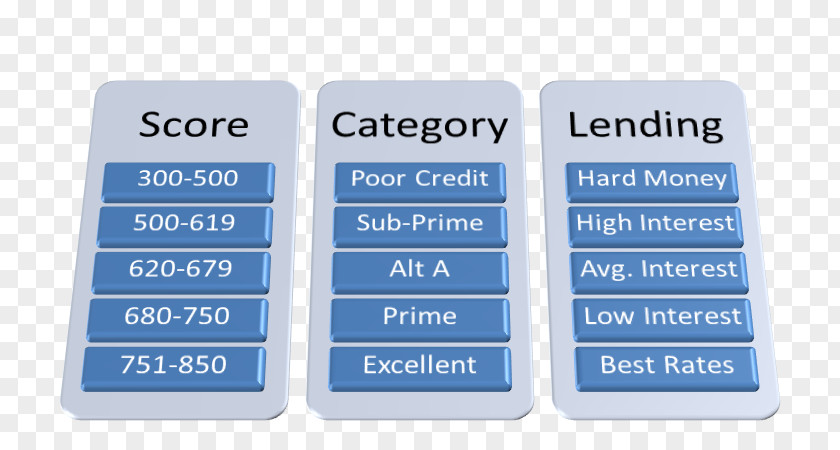 Credit History Brand Font PNG