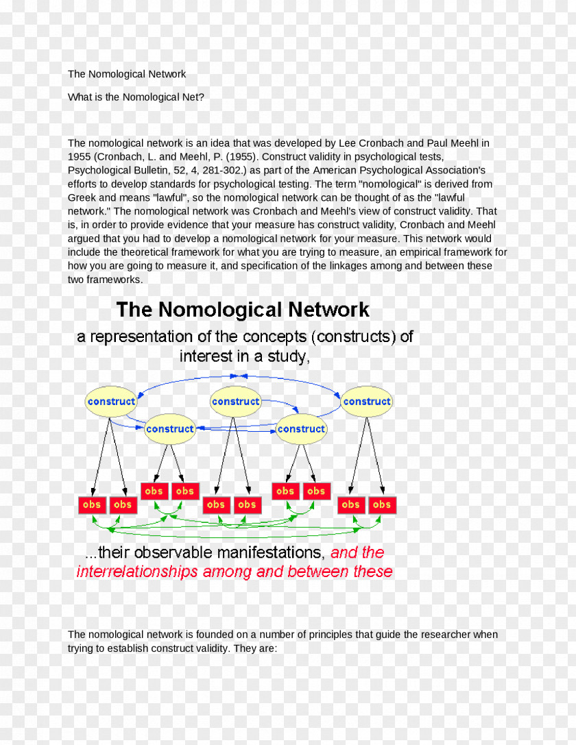 Matràs Erlenmeyer Vector Nomological Network Construct Research Validity PNG
