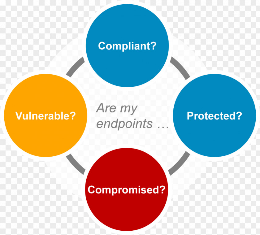 Ibm Endpoint Security BigFix Inc Computer IBM PNG