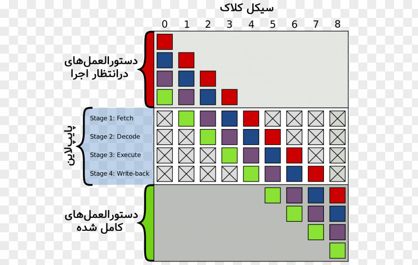 Speculative Execution Pipeline Branch Predictor Out-of-order PNG