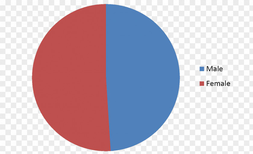 Gender Perspective Pie Chart Nursing Graph Of A Function United States PNG