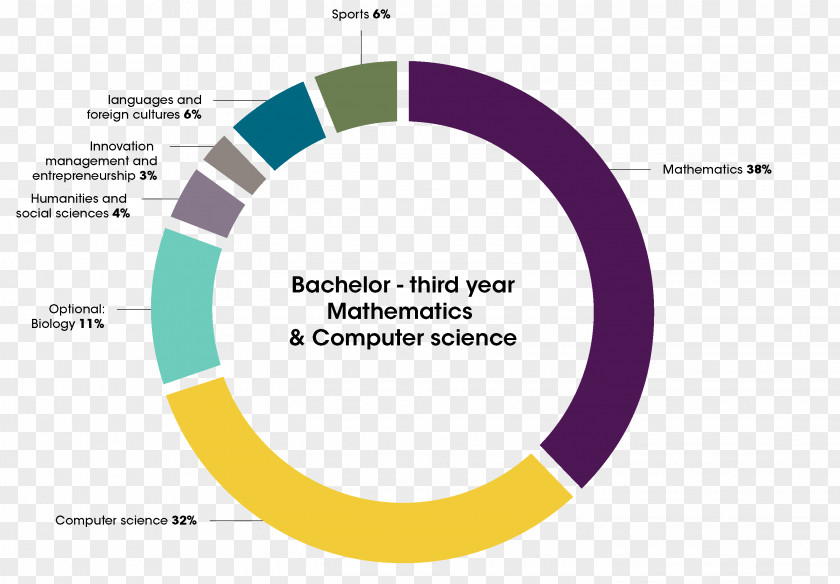 Bachelor Of Science Bachelor's Degree NTNU European Conference 2018 Sydor Optics Mathematics PNG