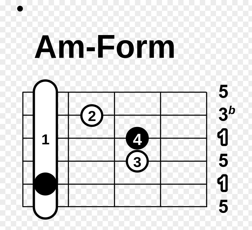 Guitar Chord Minor Scale Barre PNG