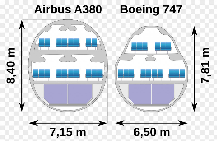 Seat Vector Airbus A380 Boeing 747 A350 Airplane PNG