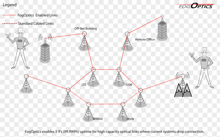 Technology Line Angle PNG