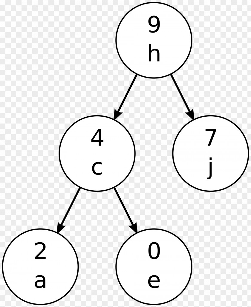 Tree Treap Binary Search Data Structure Cartesian PNG