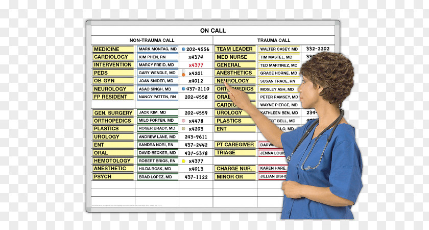 Hospital Boards Nurses Station Dry-Erase Patient Nursing PNG