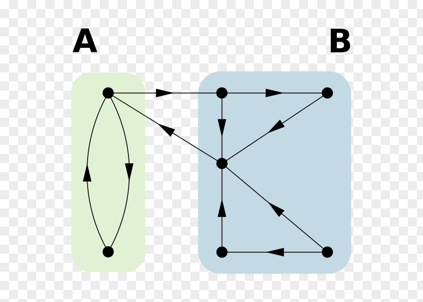 Connected Leader Network Theory In Risk Assessment Computer Information Directed Graph PNG
