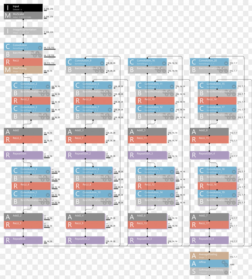 Top Sofa Deep Learning Artificial Neural Network ImageNet CIFAR-10 Sony PNG