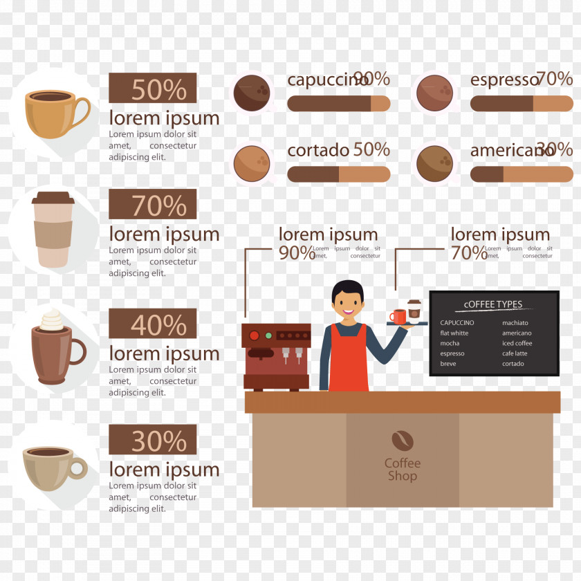 Creative Business Information Vector Material Coffee Shop Cappuccino Cafe Infographic PNG