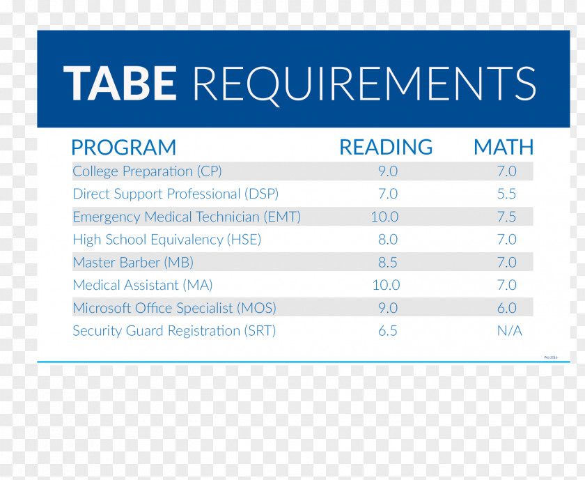 National Exam Document Taras Bulba Organization Advertising PNG