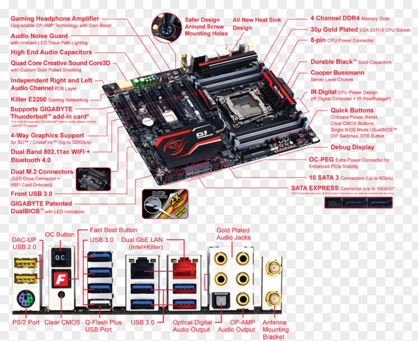 Tekno Gigabyte X99-gaming 7 WiFi Motherboard Core I7 Socket 2011 Intel X99 Express E-ATX Raid/sata Gigabit Lan/wifi Technology LGA GA-X99-UD4 PNG