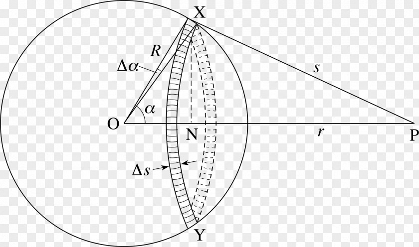 Energy Gravitational Potential PNG