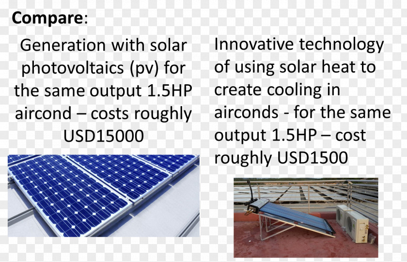 Energy Solar Power Daylighting Roof Panels PNG