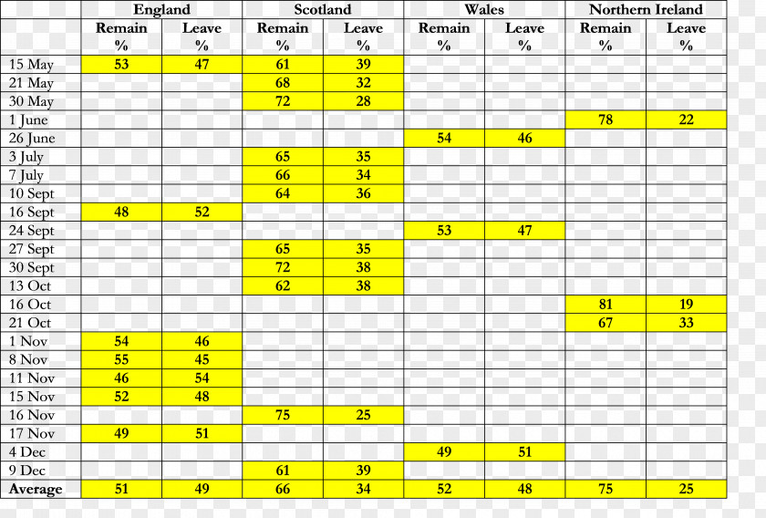 European Dividing Line Microsoft Excel Xls Template Spreadsheet PNG