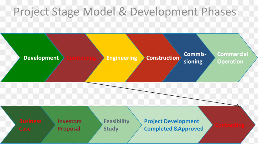 Award Stage Project Management Planning PNG