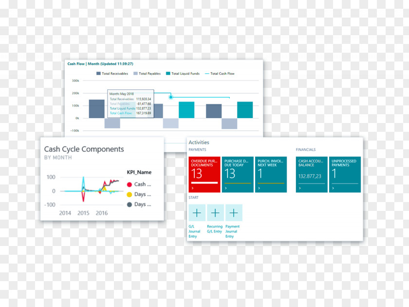 Financial Forecast Dynamics 365 Microsoft Business Enterprise Resource Planning PNG