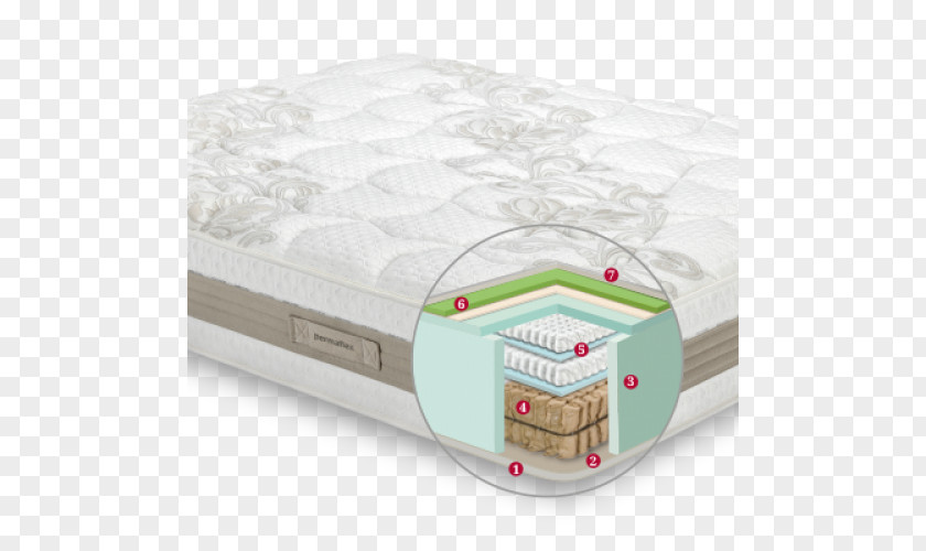 Mattress Table Furniture Bed Frame Base PNG