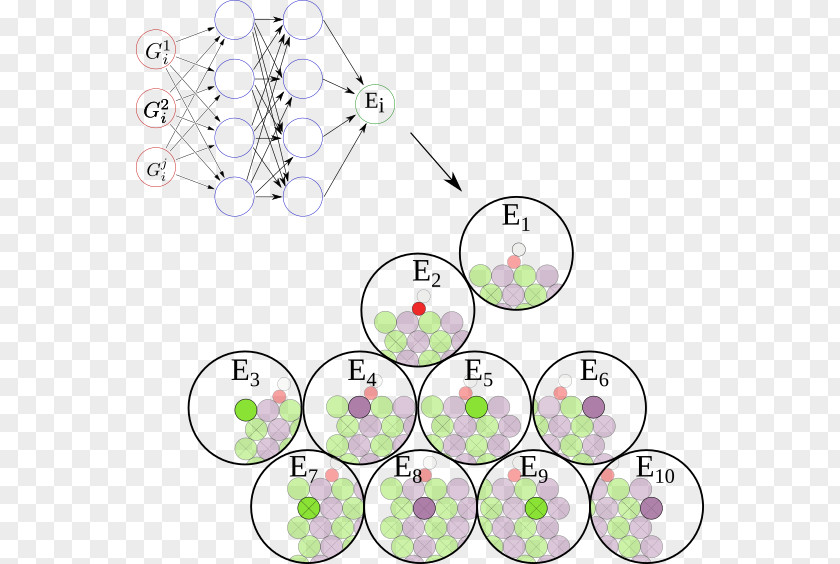 Cartoon Material Machine Learning Chemistry Chemical Substance Design PNG