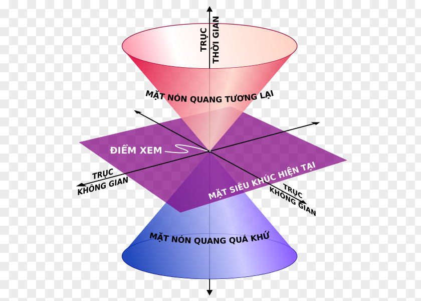 Space Minkowski Special Relativity World Line Principle Of PNG