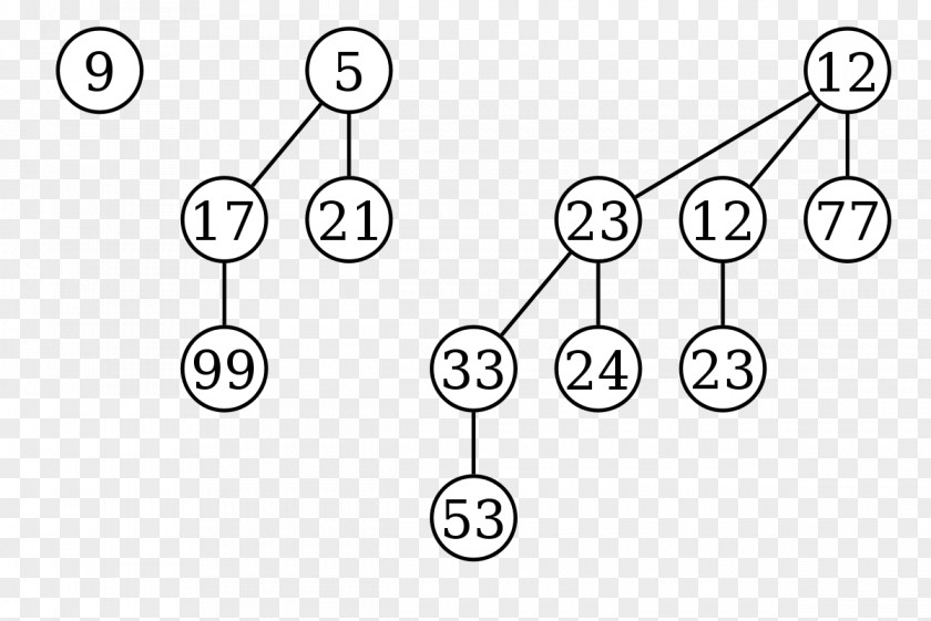 Tree Binomial Heap Binary Computer Science PNG