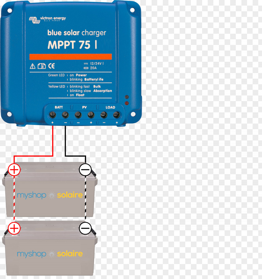 Car Battery Positive And Negative AC Adapter Maximum Power Point Tracking Charge Controllers Solar Panels PNG