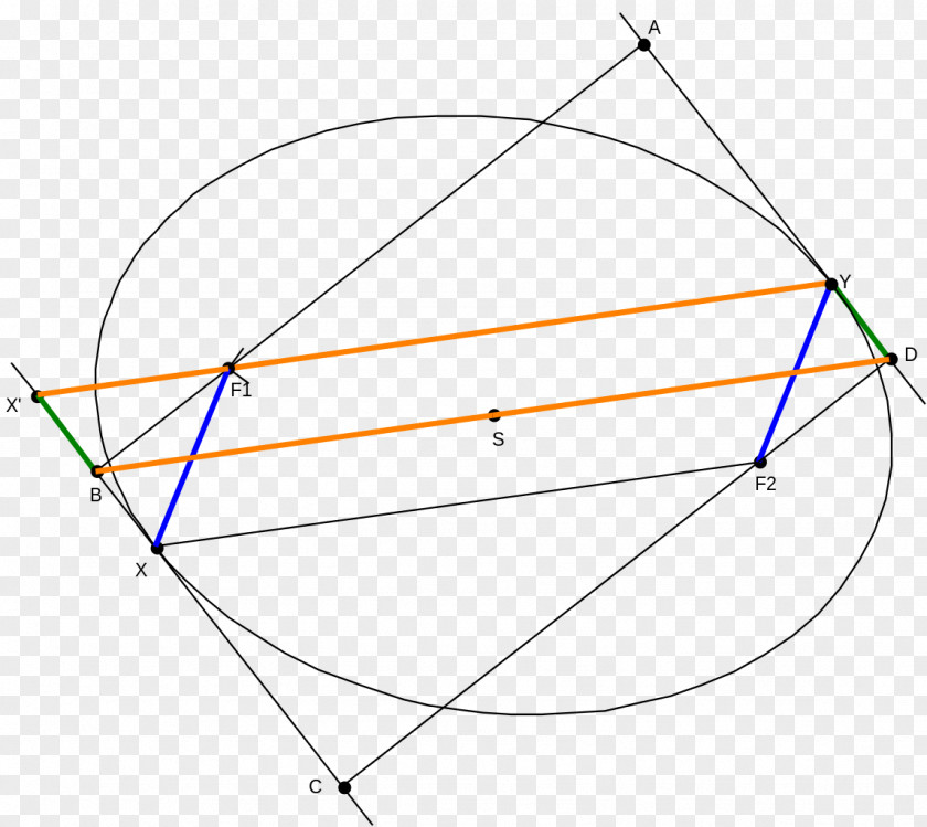 Circle Ellipse Geometry Geometric Shape Ellipsis PNG