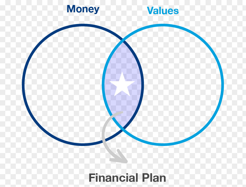Financial Plan Superannuation In Australia Finance Funding Investment PNG