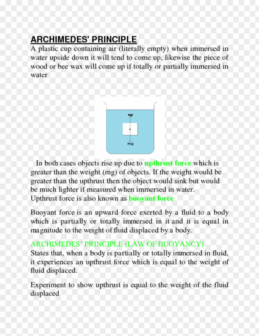 Principles Archimedes' Principle Buoyancy Physical Body Force Physics PNG