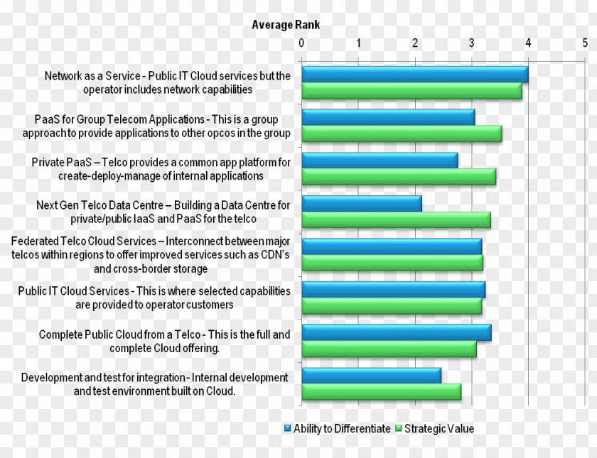 Delegate Multiple Sclerosis Disease Cure Therapy Medicine PNG