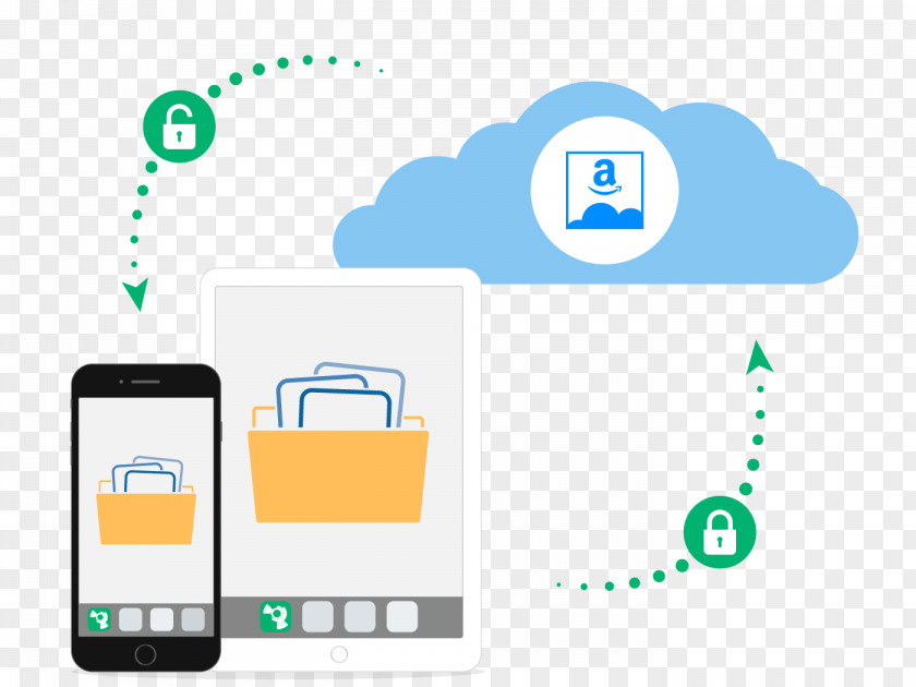 Amazon OneDrive Dropbox ICloud Cloud Computing Google Drive PNG