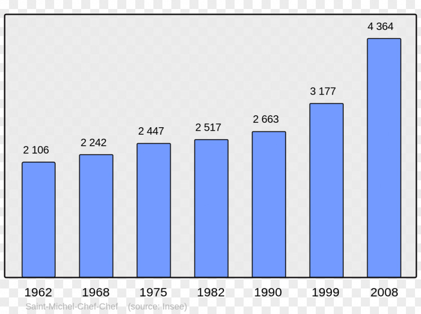 Population Chinese Wikipedia Brem-sur-Mer Encyclopedia Corneilla-la-Rivière PNG