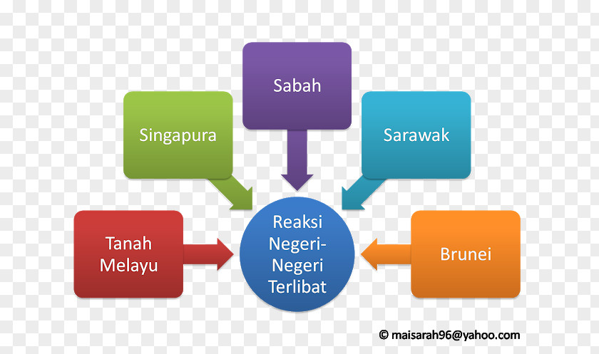Merdeka Malaysia Whole Life Insurance Business State Bank Of India PNG