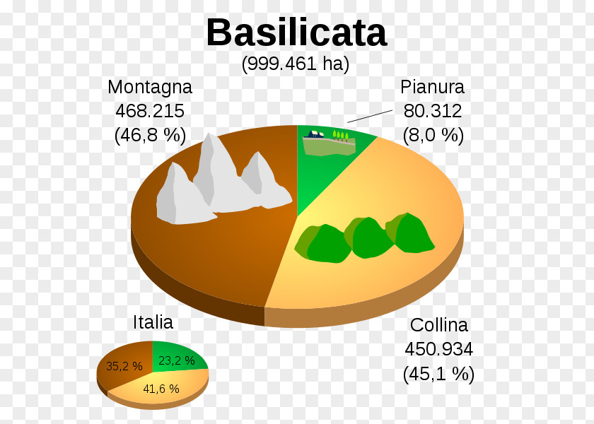 Sicilia Regions Of Italy Pollino Apulia Campania Wikipedia PNG