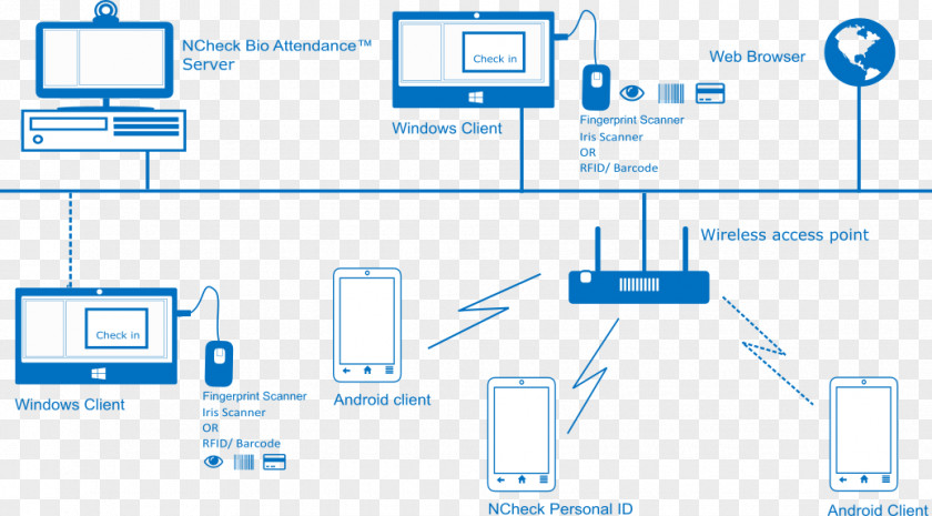 Line Brand Technology PNG