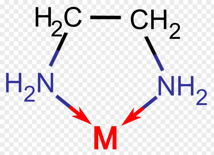 Mineral Ligand Ethylenediamine Coordination Complex Chemical Compound Hydrazine PNG