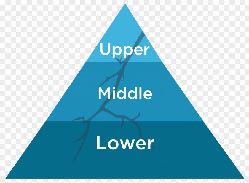 Pyramids Maslow's Hierarchy Of Needs Motivation Psychology Project PNG