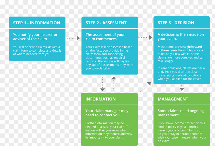 Making Process Insurance Policy Income Protection Company Image Clip Art PNG