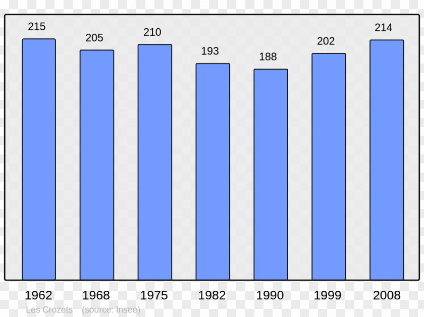 Two Dimension Code Le Havre Antony Rouen Population Census PNG