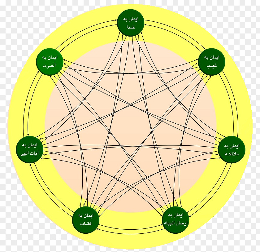 God Heptagon Polygon Am Bergsteig Faith PNG