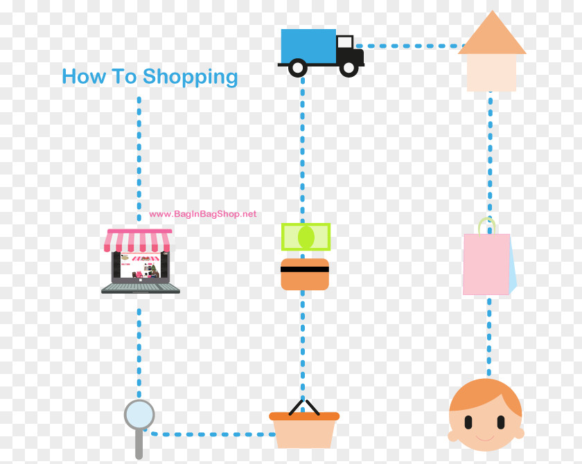 YazılımERPServer SunucuKamera KurulumuBilgisayar Tamiri E-commerce Trade Buyer Decision Process SalesBankbook Kuvve Bilişim, Web Tasarım PNG