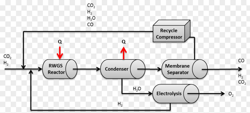 Water Water-gas Shift Reaction Gas Chemical Carbon Dioxide PNG
