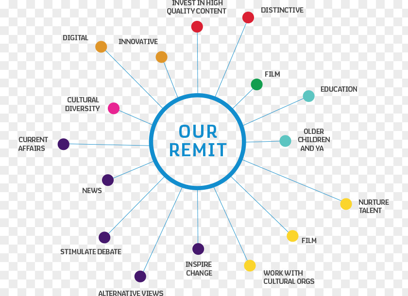 Design Graphic Diagram PNG