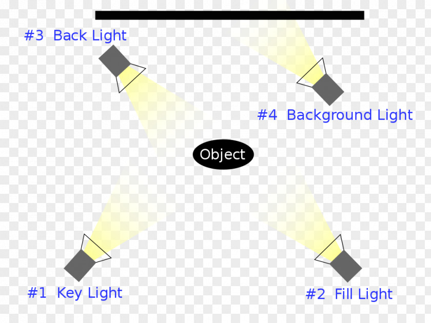 Light Three-point Lighting Photographic Hard And Soft PNG