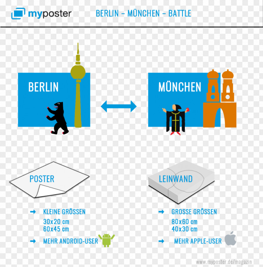 Myposter GmbH Berlin Logo Text Diagram PNG