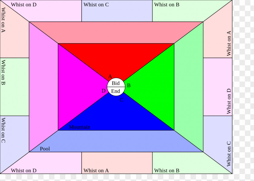 Prefer Preferans Whist Boston Contract Bridge Game PNG