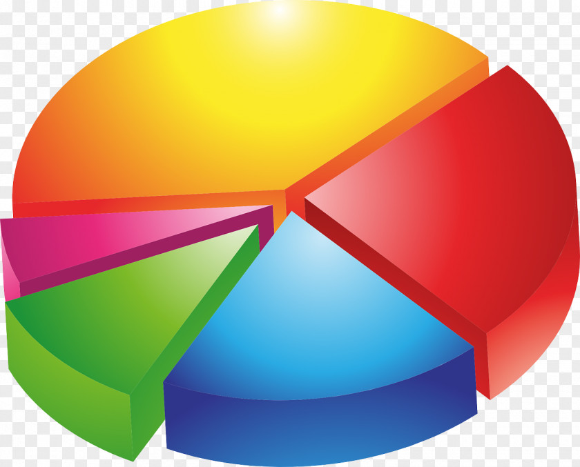 Bar Chart Pie Statistics Clip Art PNG